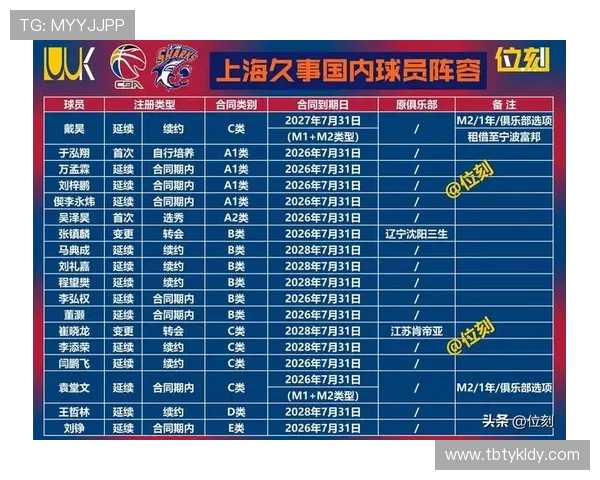 兰州CBA球员发展现状及地区篮球潜力 兰州CBA球员发展现状及地区篮球潜力